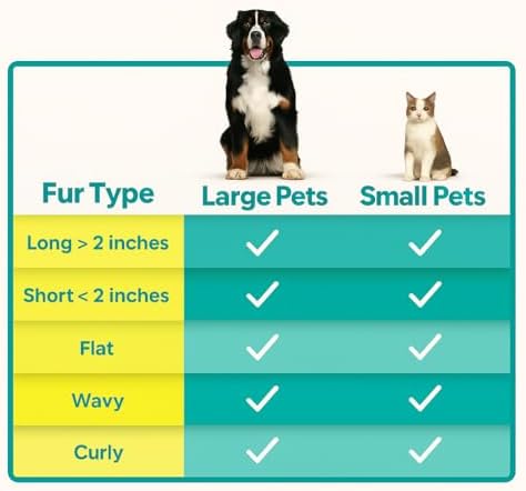 Self-Cleaning Pet Grooming Brush for Dogs & Cats – Gentle Silicone Tips Remove Loose Hair, Mats & Tangles – Comfortable Anti-Slip Grip