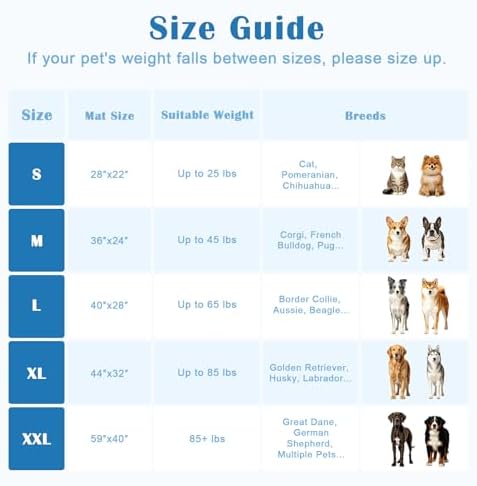 JOLLYVOGUE Cooling Mat for Dogs, Small Dog Cooling Pad, 44"x32", Blue