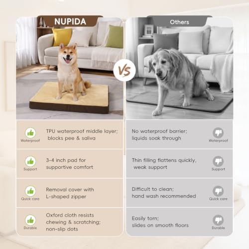NUPIDA Waterproof Medium Dog Bed for Crate with Washable Cover, 29x18