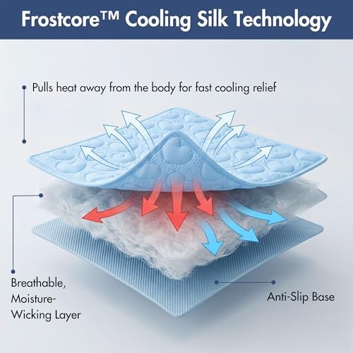 Spark Paws FrostCore Dog Cooling Mat - Non Gel Self Cooling Pet Pad