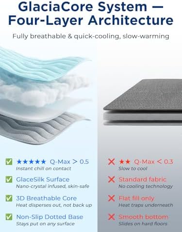 furrybaby Dog Cooling Mat,Self Cooling Mat for Extra Large Dogs& Cats,Blue