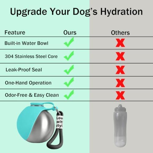 Portable Dog Water Bottle, Flip-Top Silicone Bowl Design, Insulated Hot & Cold Retention Material, One-Hand Leakproof Use, Perfect for Walking & Hiking, 10oz (Blue, Printing)
