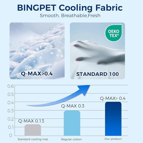 BINGPET Cooling Mat for Dogs, 36x23in Reversible Self-Cooling Dog Pad