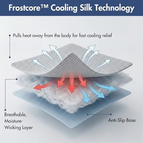 Spark Paws FrostCore Dog Cooling Mat - Non Gel Self Cooling Pet Pad