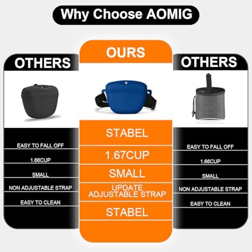 AOMIG Dog Treat Pouch with Training Clicker, 1.67 Cup Silicone Dog Treat Bag with Stronger Magnetic Closure, Portable Pouches for Pet Training Walking Premium Fanny Pack with Waist Belt(Dark Blue)