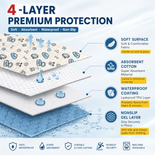 24x36in Washable Pee Pads for Dogs, 2 Pack Reusable Puppy Pads, Absorbent Whelping Pads with Bone Print, Non-Slip Waterproof Pet Training Pads for Couch, Crate, Potty Training - 24x36in