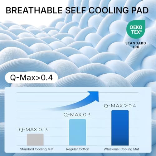 Dog Cooling Mat, Large & Medium Dogs, Self-Cooling Pad, Q-Max>0.4