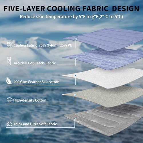 Cooling Mat for Large Dogs, Q-Max>0.46 - Self-Cooling Dog Bed with Arc-Chill Technology,Washable Dog Cooling Mat for Small & Medium Dogs, Indoor Outdoor Kennel Floor Use (36" x 24" - Large-Crate)