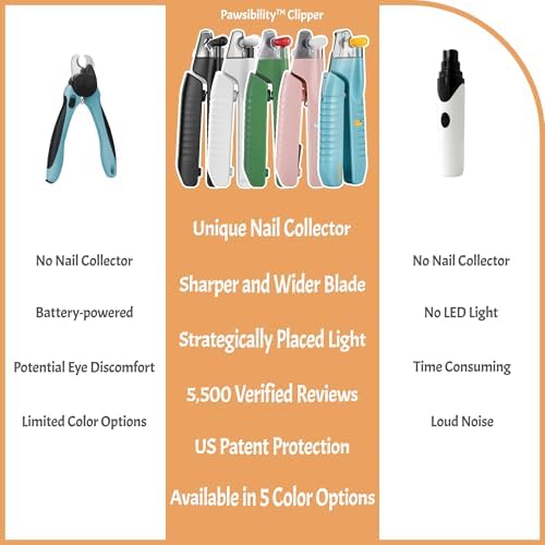 Pawsibility - Reinvented Pet Nail Clippers for Your Pal - USB Rechargeable LED Light for Bloodline | Razor Sharp and Durable Blade | Vets Recommended Trimming Tool for Dogs and Cats - Pink