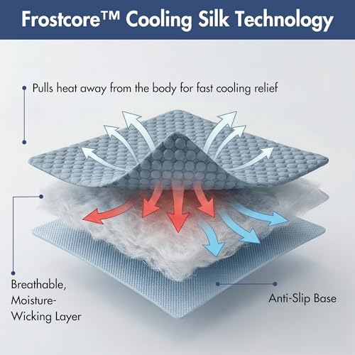 Spark Paws FrostCore Dog Cooling Mat - Non Gel Self Cooling Pet Pad
