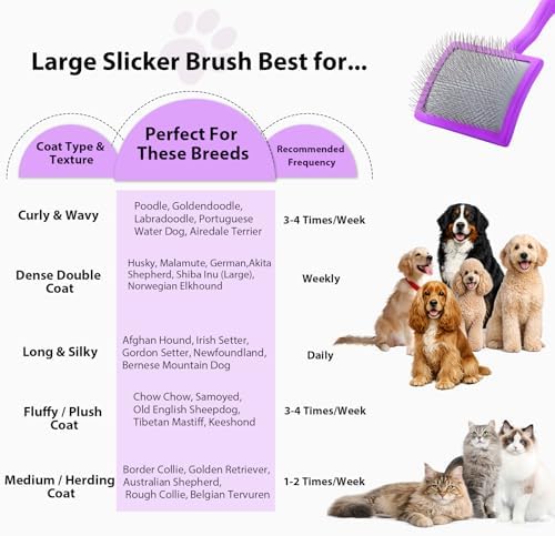 Long Pin Slicker Brush & Dog Comb Set for Doodles Grooming, Purple