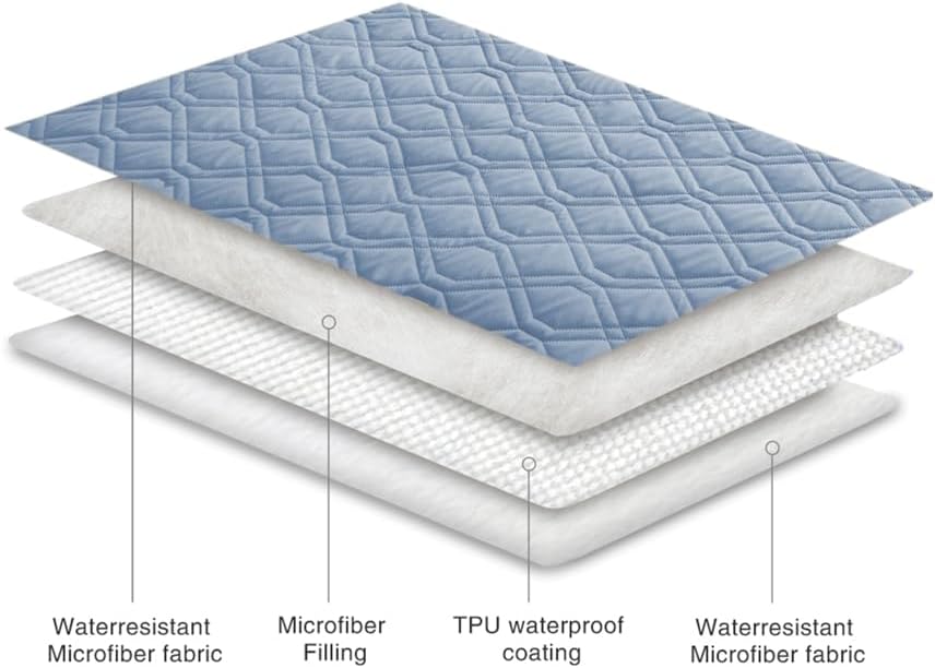 Ameritex Waterproof Dog Bed Blankets Cover for Bed Couch Sofa Reversible