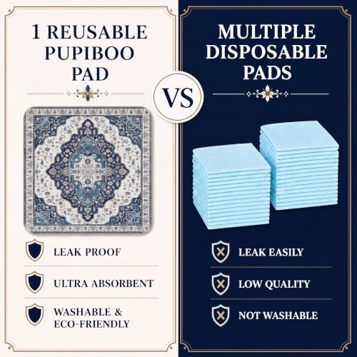 Washable Pee Pads for Dogs,Super Absorbent Reusable Puppy Potty Training Pads,Waterproof,Leak-Proof & Non-Slip Potty Pads for Floor,Whelping,Crates,Bed(Indigo Teal, 36"x36")